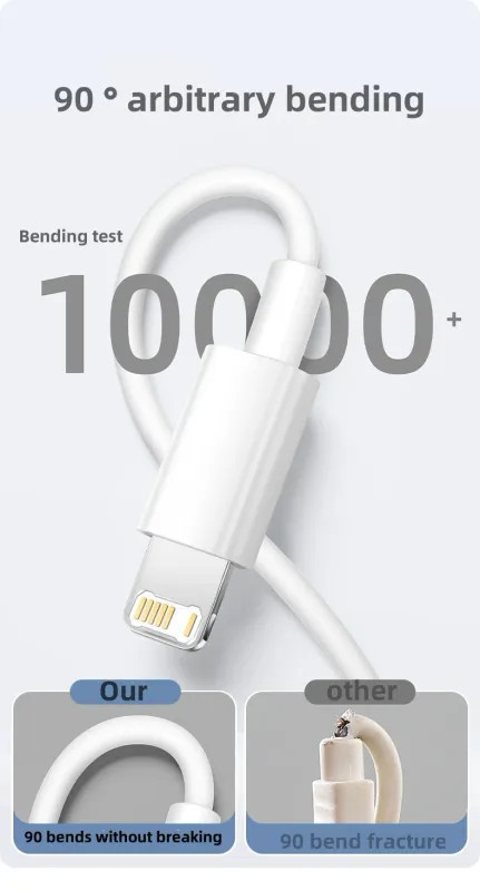 For PD 35W Fast USB Type-C Charger for iPhone 15 14 13 12 11 Pro Max gallery