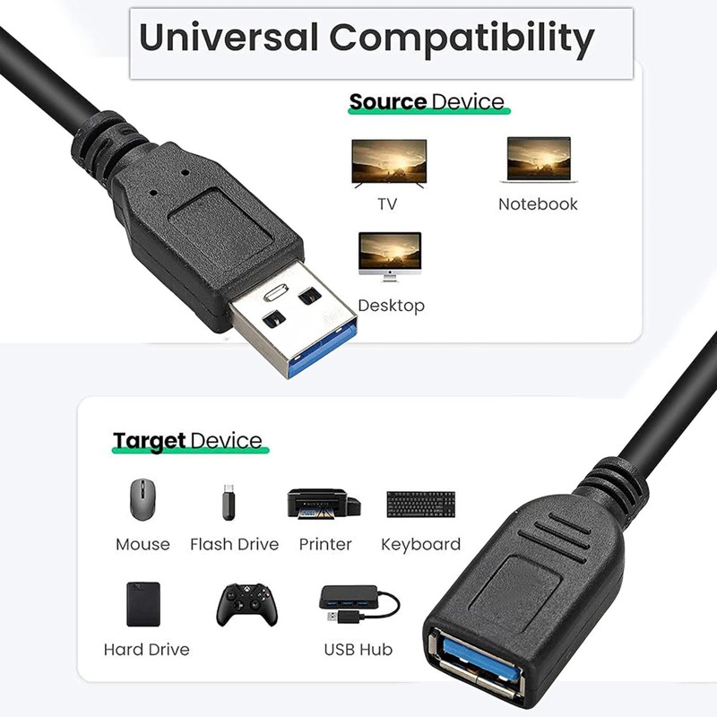 2 Pack 15cm Short USB 3.0 Male A to Female A Extension Cable 5GBps for Laptop... gallery