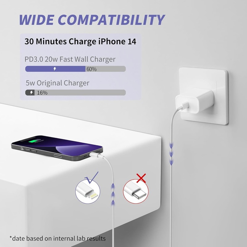 Fast USB C charging cable set multi device use gallery