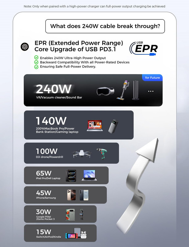 240W Fast Charging Cable, 6.6FT Soft Silicone USB C to USB C Cable, USBC for Swi gallery