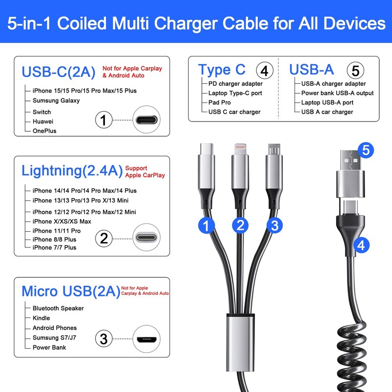 Coiled Multi Charging Cable 4FT [MFi Certified] 5 in 1 Coiled Charging Cable ... gallery