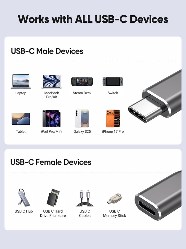 USB Extension Cable 6ft, 4K60Hz Video/20Gbps/100W Fast Data Transfer Charging... gallery