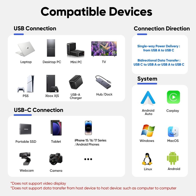 10Gbps USB 3.1 A to Type C Cable 3ft - Fast Charging for iPhone & Galaxy Phones gallery