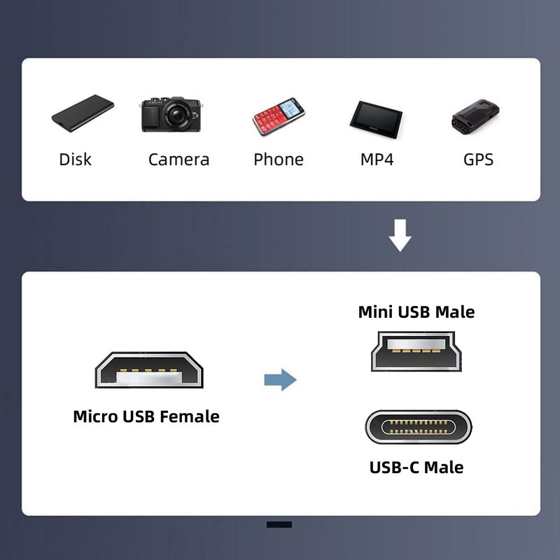 Chenyang 2pcs/lot USB2.0 Power Data Adapter with Chain Holes gallery