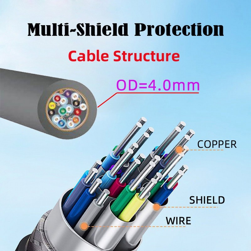 Chenyang HDMI 2.1 Ultra HDTV Cable 8K 4K Hyper Super Flexible Slim Cord Type-A gallery