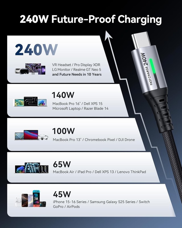 USB C to USB C Cable, 240W Fast Charging [6.6Ft, 2-Pack] Type C Charger Cord, Br gallery