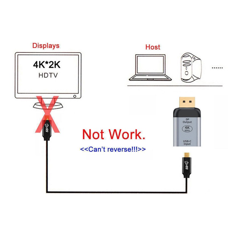 Chenyang USB-C Female Type C Source to Displayport DP Sink HDTV Adapter 4K 60hz gallery