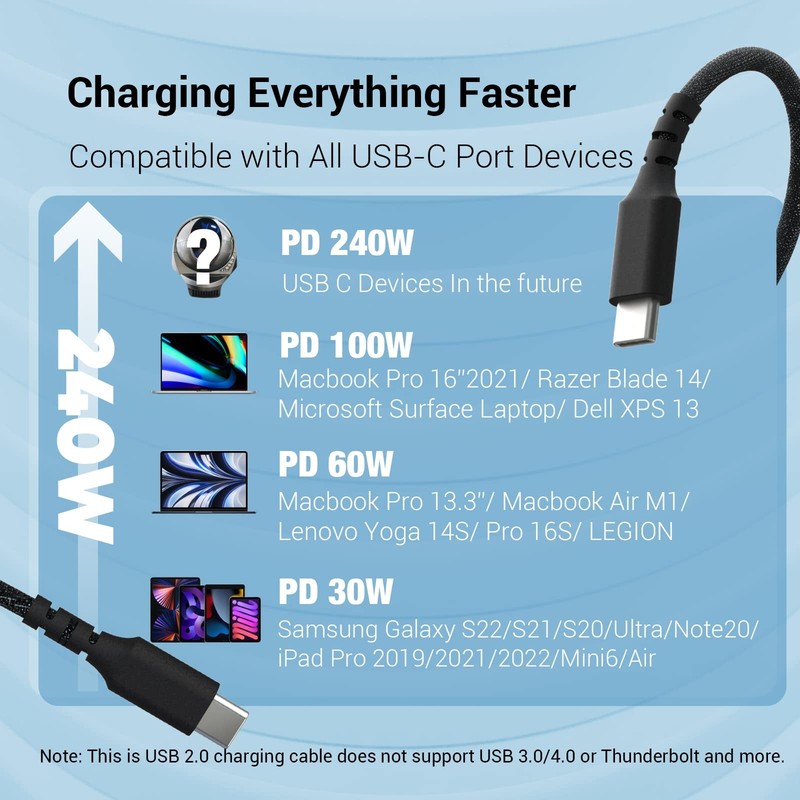 240W USB Cable 6.6FT High-Stretch Nylon Braided 5A Fast Charging Cord with iP... gallery