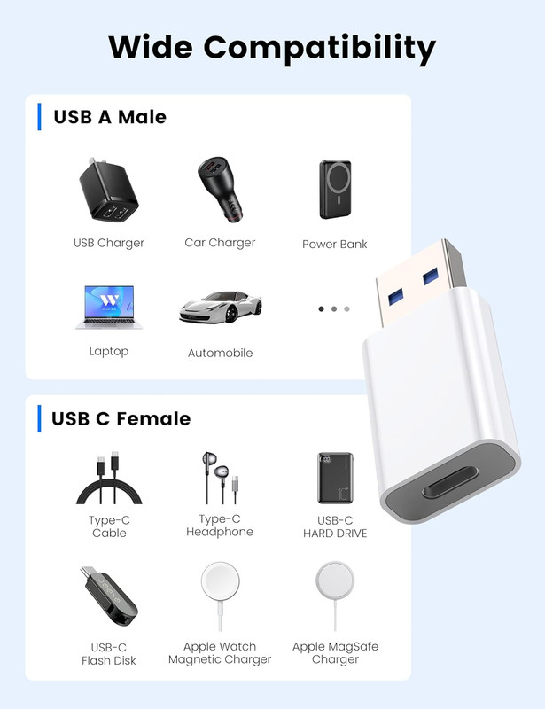 USB to USB C Adapter 2 Pack, USB C Female to a Male Car Charger for Iphone 16 15 gallery