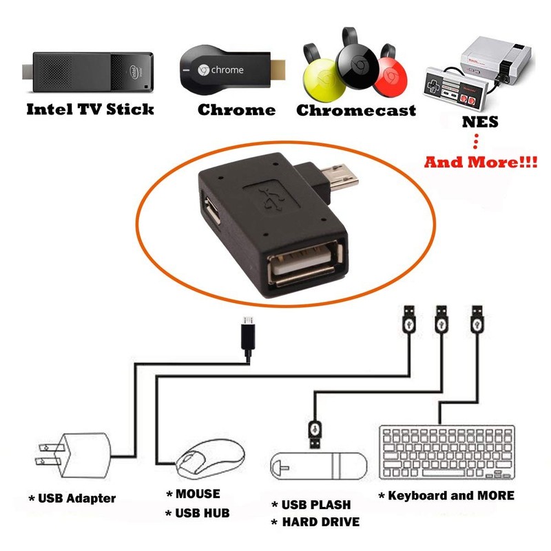 AuviPal 2-in-1 Powered Micro USB to OTG Adapter 90 1 Port, Black gallery