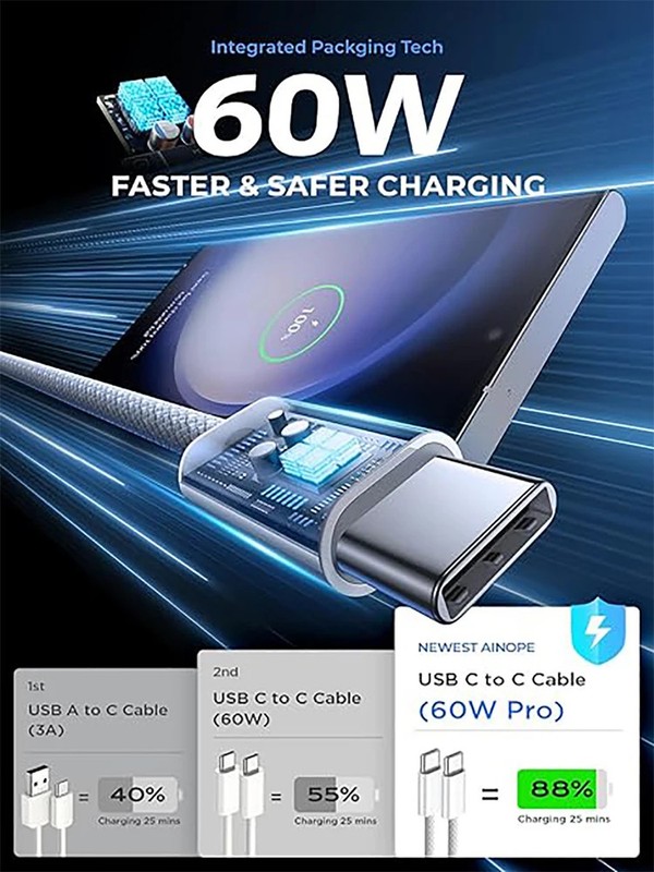 One Meter One Point Five Meter Three Meter Type C To Type C Fast Charging gallery