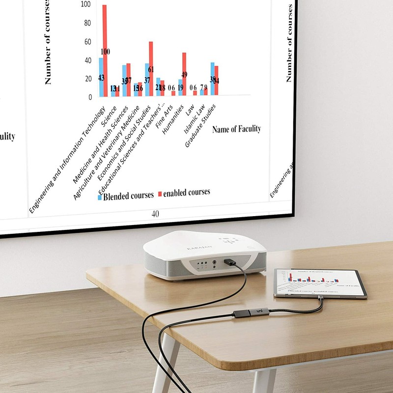 uni Adaptateur USB C vers HDMI 4K@60Hz pour câble HDMI, câble adaptateur HDMI gallery