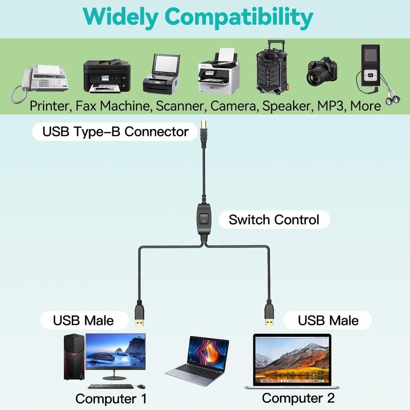 Printer Cable Splitter for Two Computers USB Splitter 1 in 2 Out USB-B Share Cab gallery