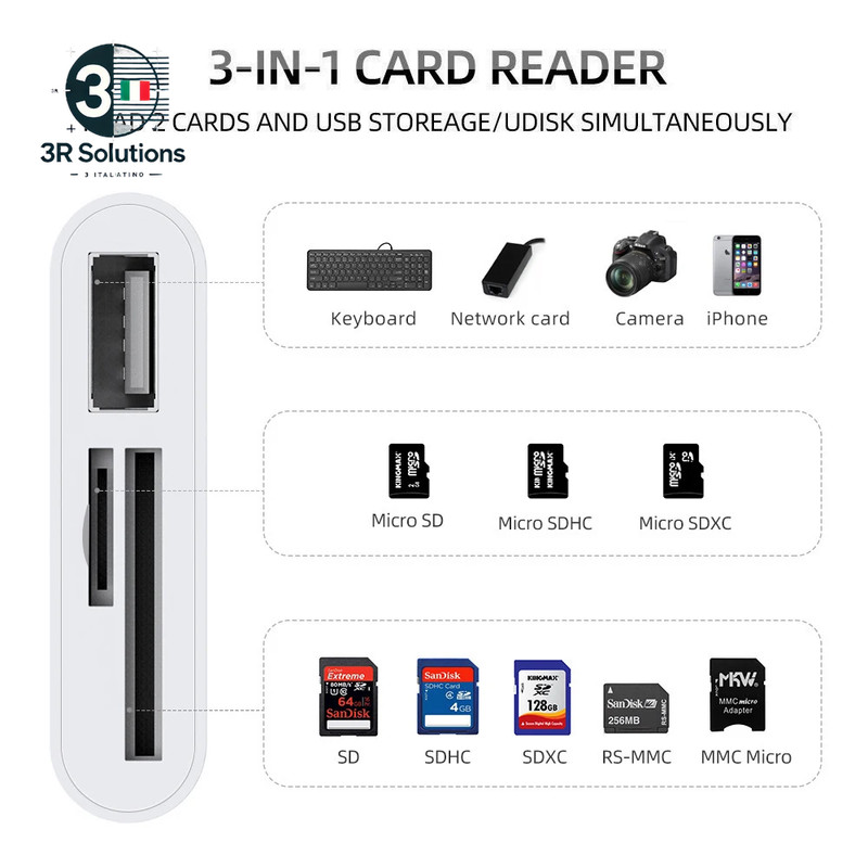 USB-C Micro SD/TF Adapter for Macbook, Android & PC | TISHRIC gallery
