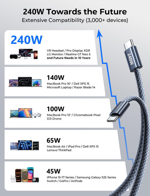 USB C to USB C Cable, 240W C to C Fast Charging Cable (6.6Ft, 4 Pack) | for Ipho gallery