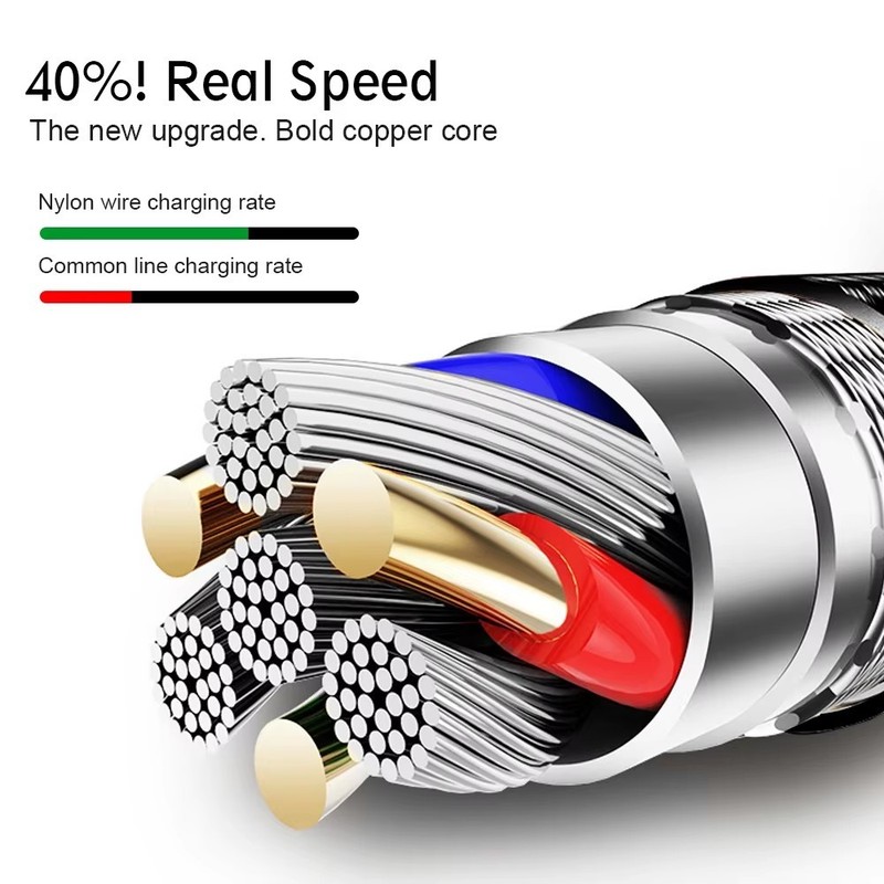 Braided USB-C Cable Fast Charging Data Sync Cord 1M 2M 3M for Samsung gallery
