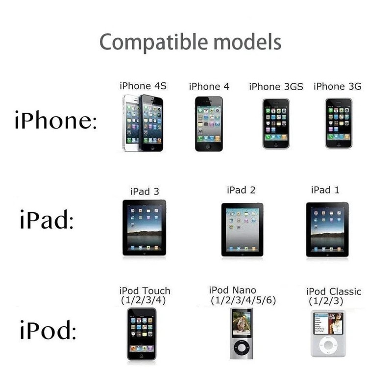 Apple MA591G/C 30-pin to USB Cable gallery