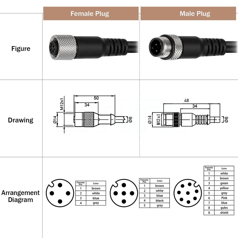 Industrial Sensor Cable M12 4Pin Female ACode Aviation Connector Open End gallery