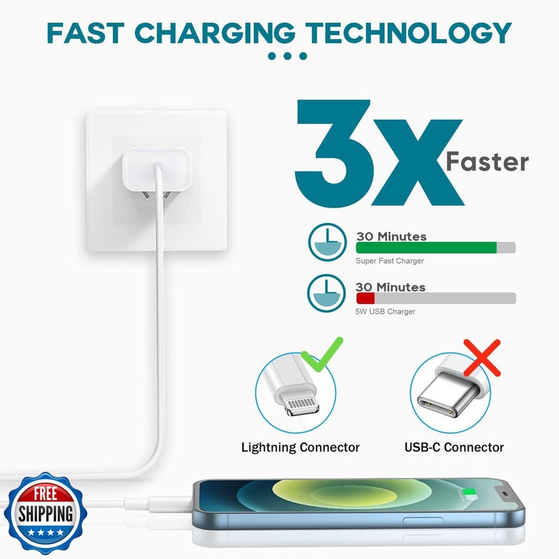 Fast Charger iPhone,Fast Apple Charger iPhone【Apple MFi Certified】2Pack USB C gallery