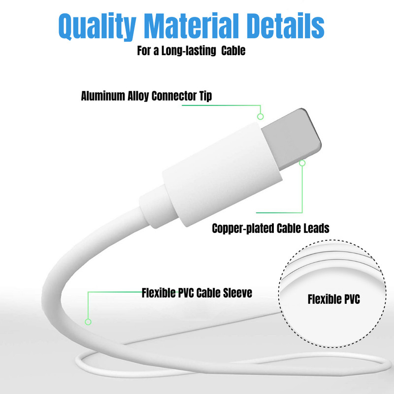 Wholesale 20W PD Fast Charger Cable For iPhone 14/13/12/11 /ProMax Charging Cord gallery