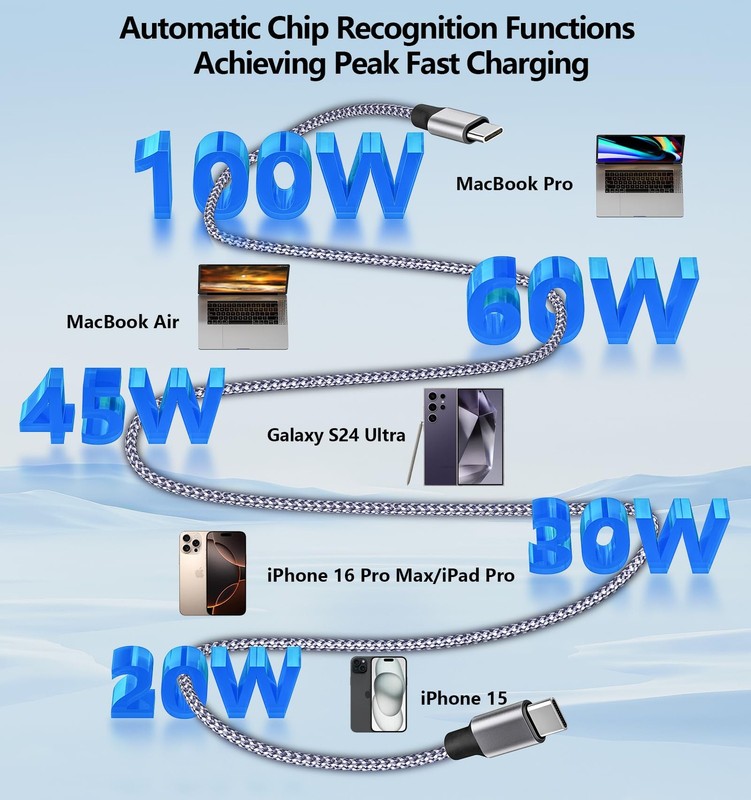 【Apple MFi Certified】iPhone 17 Charger Cable, 5Pack USB to USB 100W Fast Char... gallery