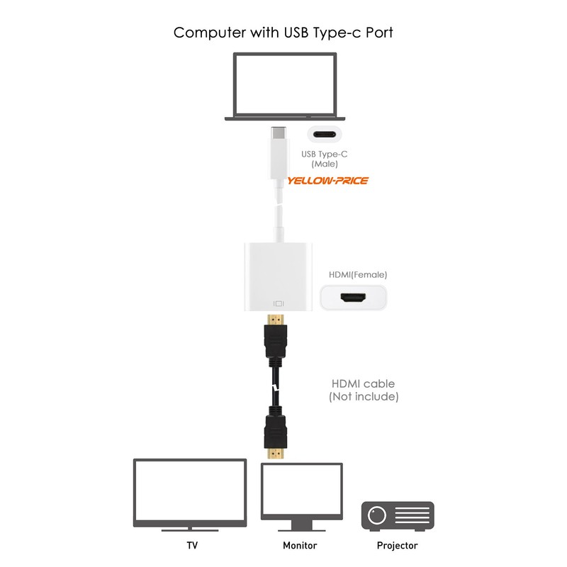 USB Type-C to HDMI Cable [Thunderbolt 3 Compatible] for MacBook, Surface Book 2 gallery