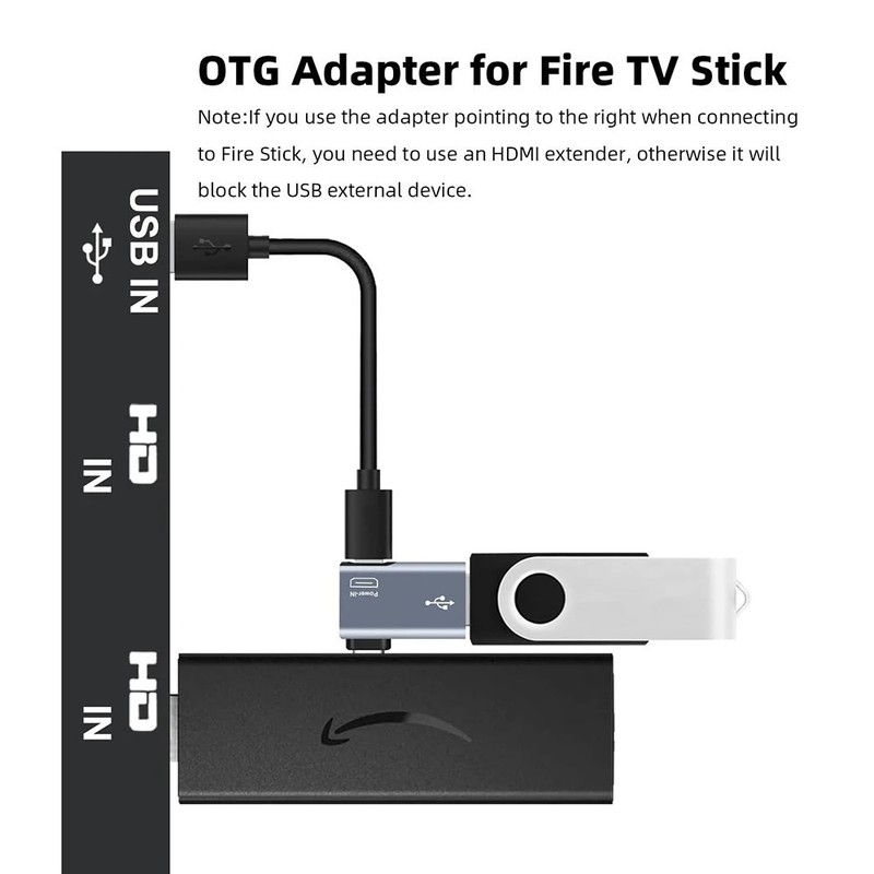 2pc USB OTG Micro Adapter Fire for Stick Cable Power 2-In-1 Devices Pack Powered gallery