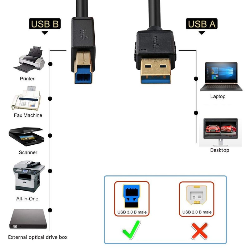 3 Feet USB 3.0 A Male To B Male Printer Cable Superspeed Data KVM Wire Black gallery