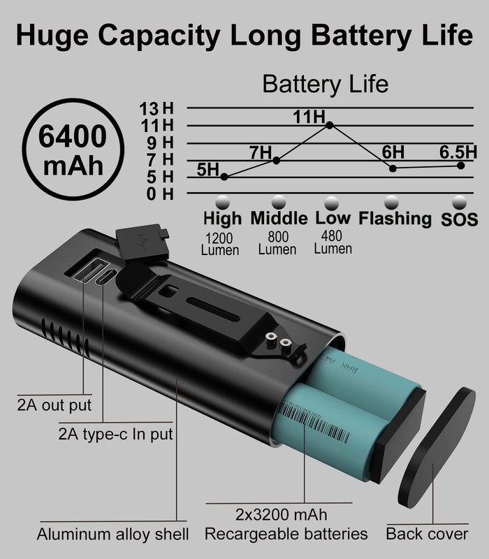 6400mAh Bike Lights for Night Riding, USB C Rechargeable Bicycle Headlight an... gallery