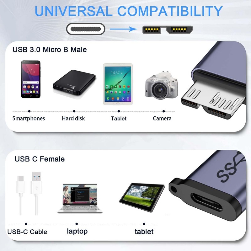 2 PCS 10Gbps USB C Female To Micro B Male Data Adapter Hard Drive Converter gallery