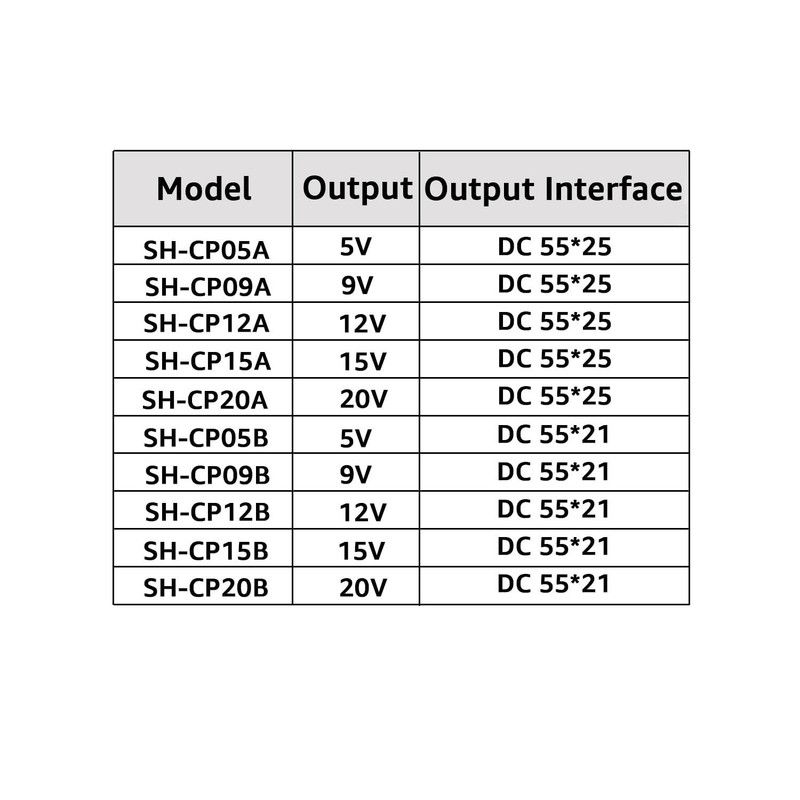 MagicConn USB Type C PD to DC Power Cable55x25-12V gallery