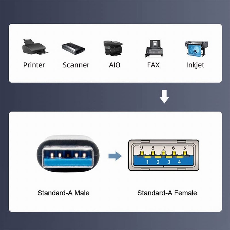 90 Degree Right Angled USB 3.0 Type A Male To Straight Male Data Cable 40cm gallery