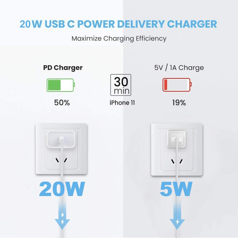 Super Fast Charger Type C For iPhone 14 13 12 11 Pro Max XS XR 8 7 6 Plus USB-C gallery