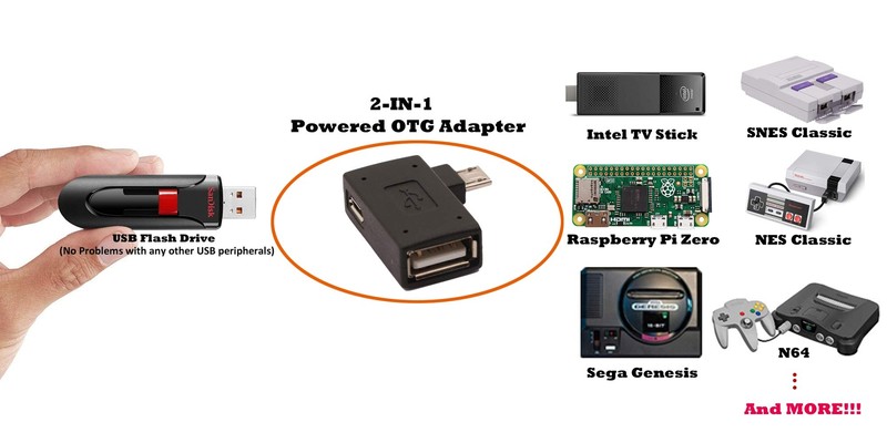 2 Pack 2-In-1 Powered Micro USB to USB OTG Adapter 90 Degree for Fire Stick gallery