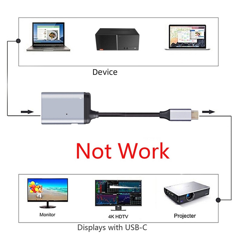 USB-C USB-C Type C to VGA RGB Converter HDTV 1080p PD Power Port Type-C gallery