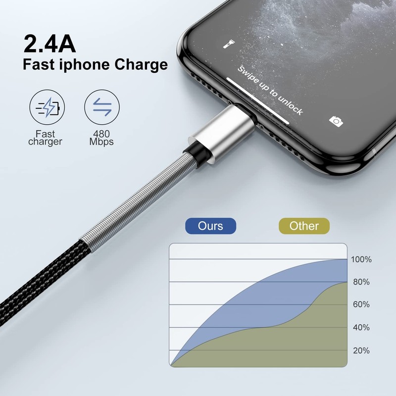 Cabepow 15 FT Extra Long iPhone Charger Cord,[Apple MFi 15 FT-1Pack, Silver gallery