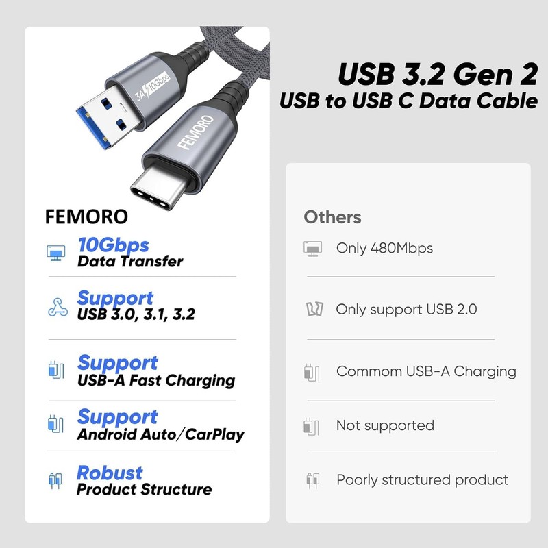 High-Speed USB A to C 3ft Cable - 10Gbps Transfer & Fast Charge for Devices gallery