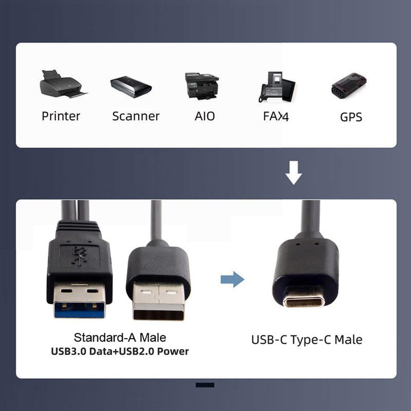 Cablecc Type-C USB-C to USB 3.0 Male & USB 2.0 Dual Power Data Y Cable for Lapto gallery