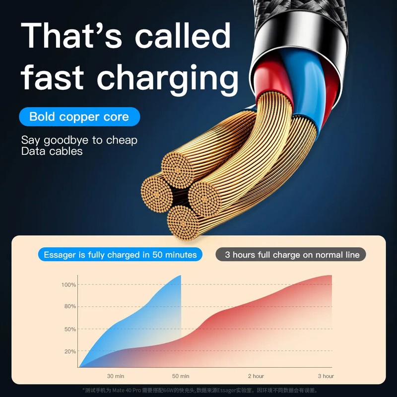 66W 3 in 1 USB C Cable Micro USB Type C Fast Charger Data Cord For iPhone 14 13 gallery