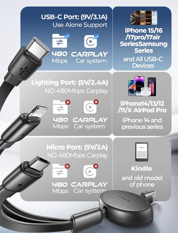 Multi Charging Cable, 3 in 1 Retractable Charging Cable, Retractable Car Charger gallery