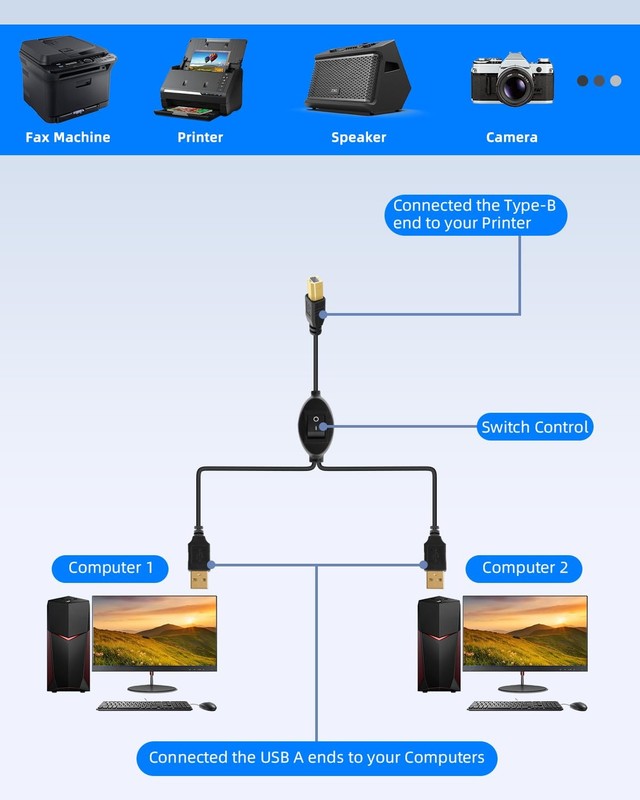 2In1 USB Printer Splitter Cable 2.5M/8.2FT A Male To B Male Toggle Switch gallery