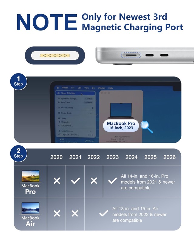 Magnetic Charger Cable for MacBook & , 6.6FT USB-to Magnetic Cable with 13"/1... gallery