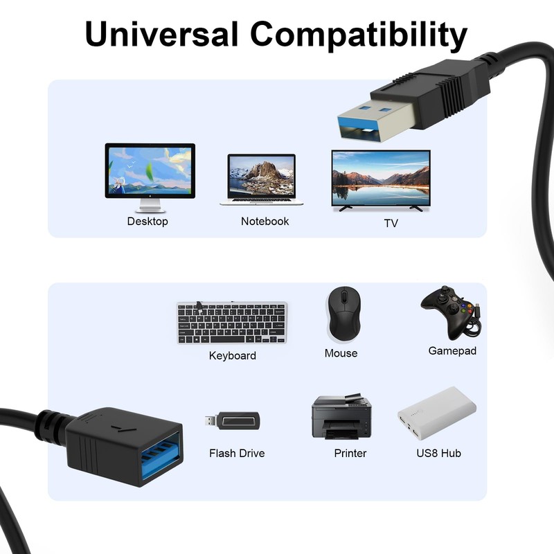 2 Pack 5ft USB 3.0 Extension Cable, USB to Female Extension Cord, 5Gbps Data ... gallery
