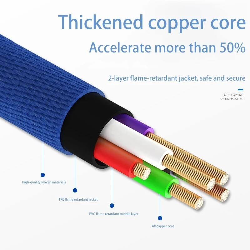 5A USB C Fast Charging Cable 90 Degree Elbow Type C Nylon Samsung Xiaomi gallery