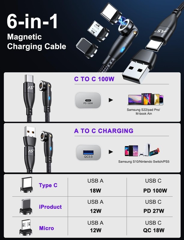 100W 540 Rotation Magnetic Charging Cable 3.3FT/6FT-2Pack, USB to USB Cable F... gallery