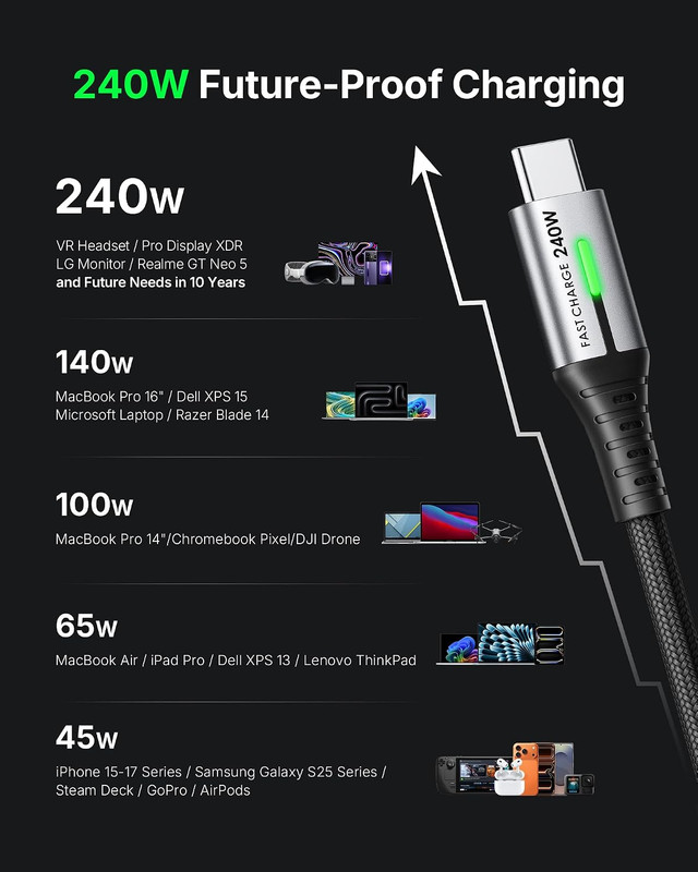 USB C to USB C Cable, 240W Fast Charging Type C Charger Cord, Braided USBC Phone gallery