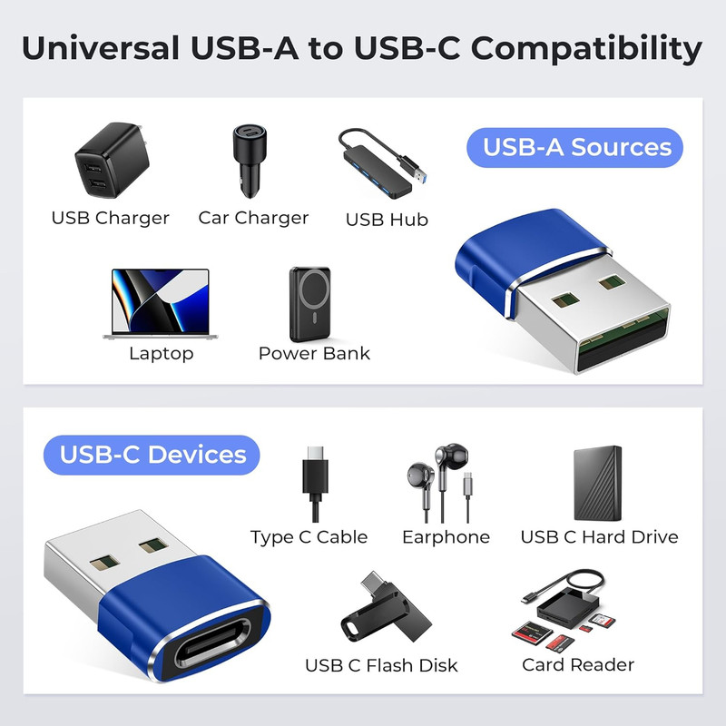 USB to USB C Adapter 3Pack,Type C Female to USB a Male Cable Converter for Macbo gallery