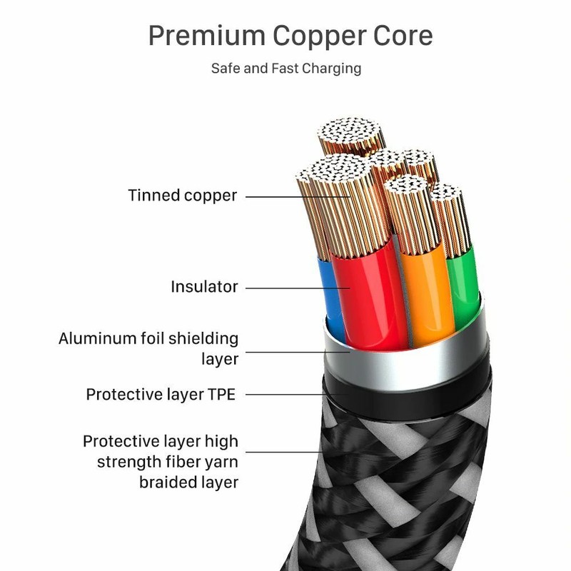 USB C to USB C Cable 3m 100W Long 10ft USB Type-C 5A E Mark Fast Charging 300cm gallery