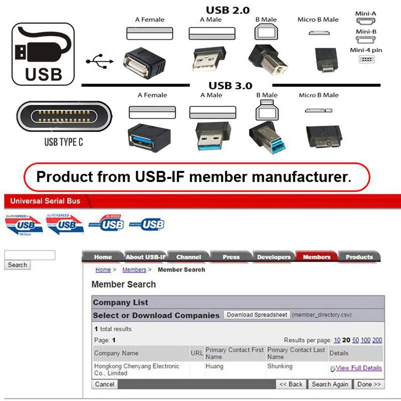 Chenyang 2pcs/lot USB2.0 Power Data Adapter with Chain Holes gallery