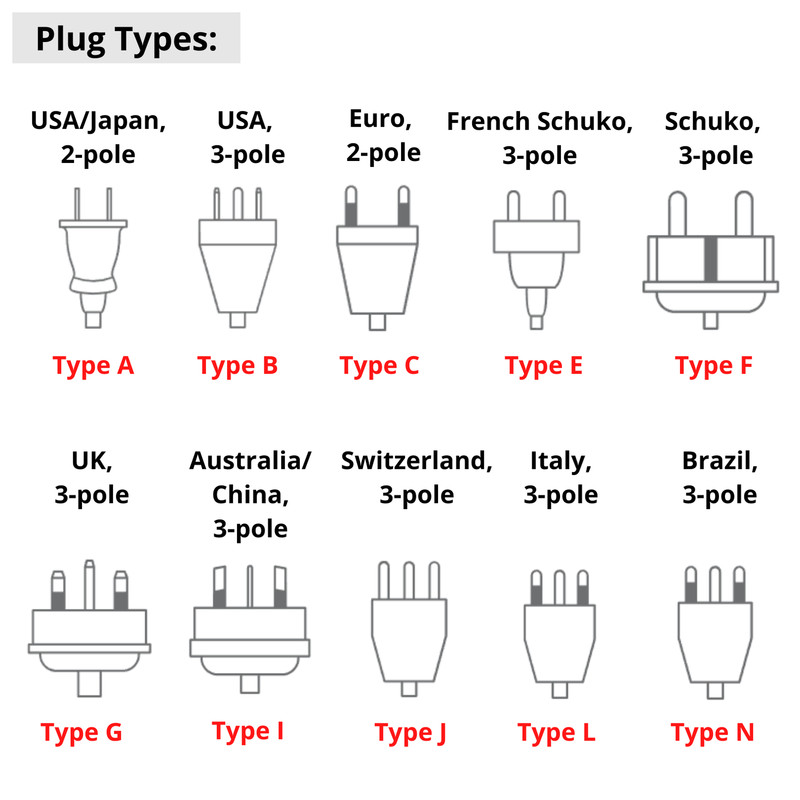 Skross Pro Light World Travel Planer USB White Adapter gallery